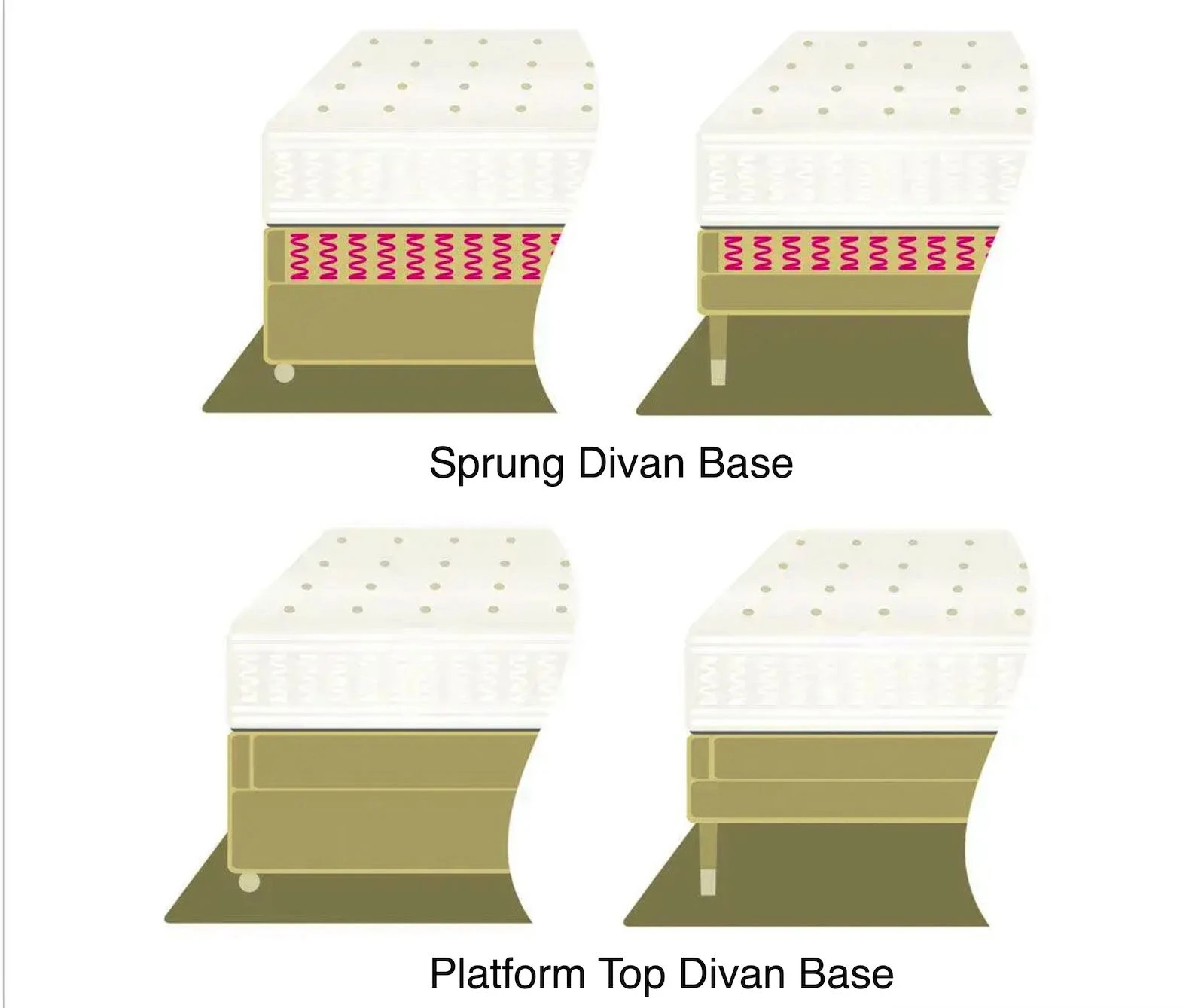 Comparing sprung-top divan base with platform top divan base